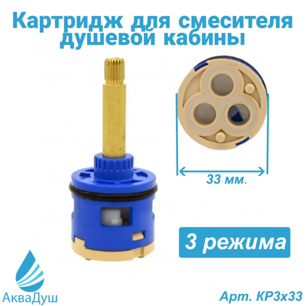 15.03